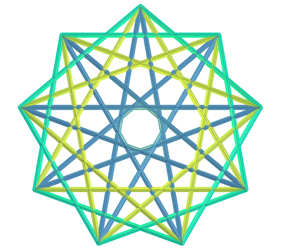 Enneagram Grid