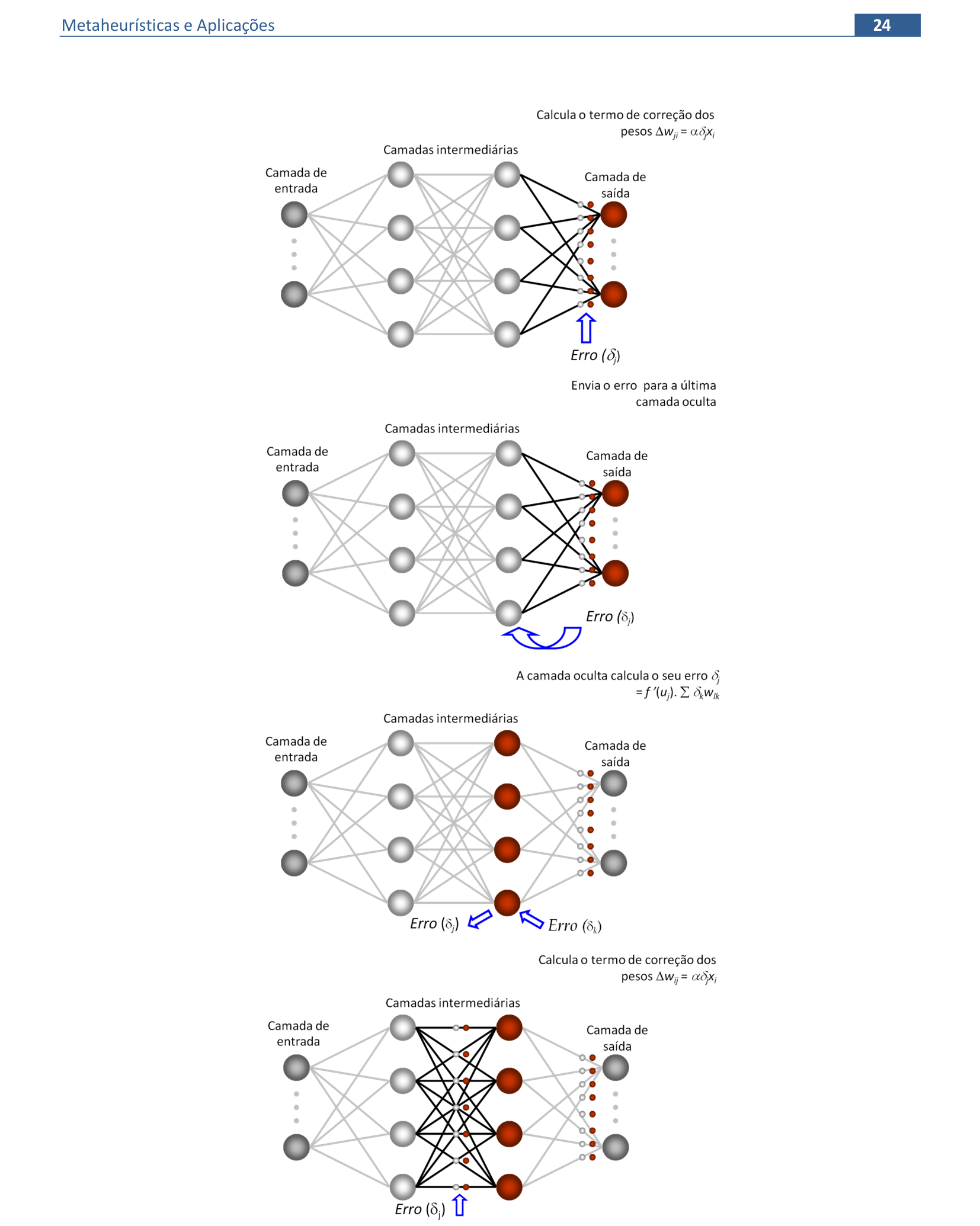 Modificações em Habilidades - Wiki MetrycRO