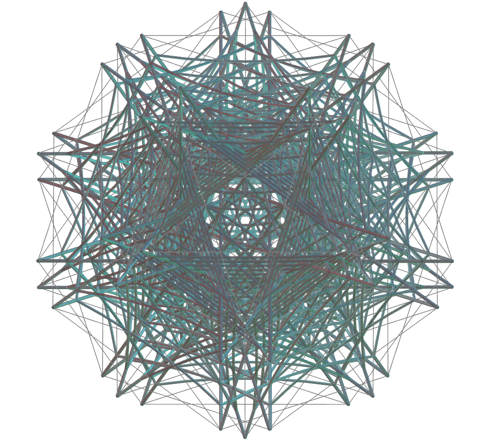 Great Icosahedron Truncated
