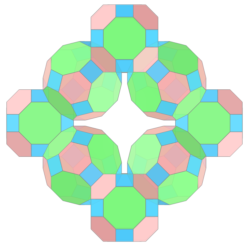 Stewart rings of Truncated Cuboctahedron